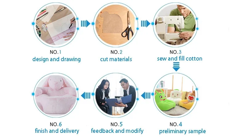 Wholesale custom cocomelon blankets plush soft comfortable cocomelon outfits baby blanket for kids