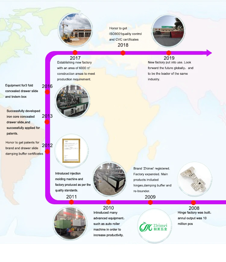 Industrial Plastic Fittings For Furniture Telescopic Drawer Slide Push To Open Damper Buffer