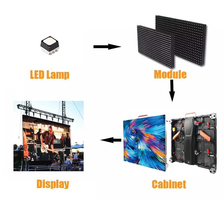 Led configuration