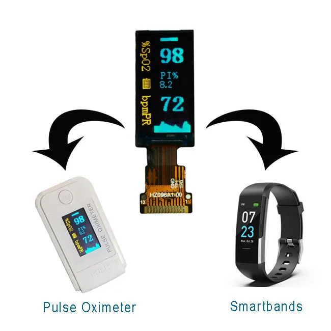 Factory supply fast delivery small size 0.96 inch TFT LCD display