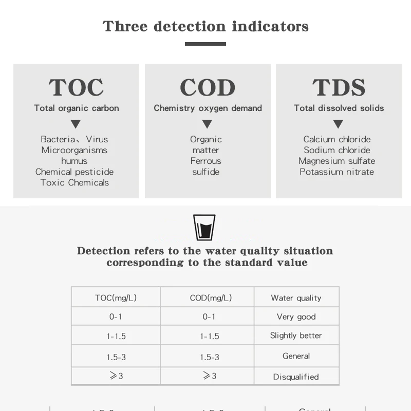 Hc tds. TDS EC метр таблица. Тестер TDS И EC таблица. Шкала TDS-3. Жесткость воды TDS-3 таблица.