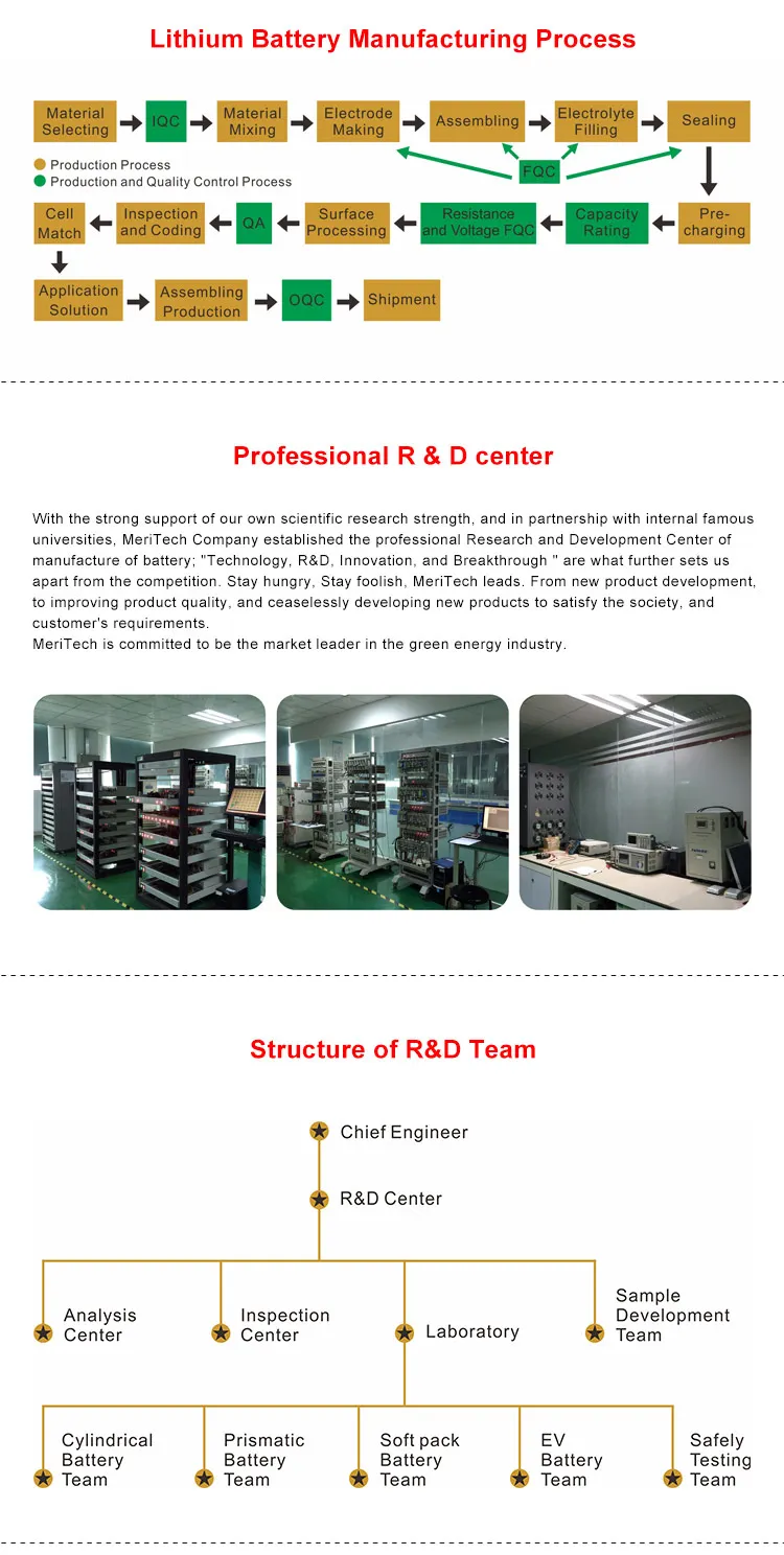 6 Manufacturing Process