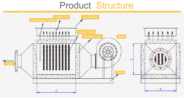 Air Process Duct Heater, 60kw, 220v 380v 415v etc, Electric - detail 4