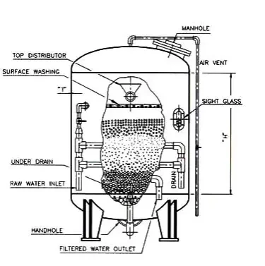 Automatic backwash  water treatment sand filter/carbon filter for drinking water supply