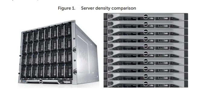 Hotsale 10u Dell Poweredge M1000e 16 Half-height Blade Server Chassis ...