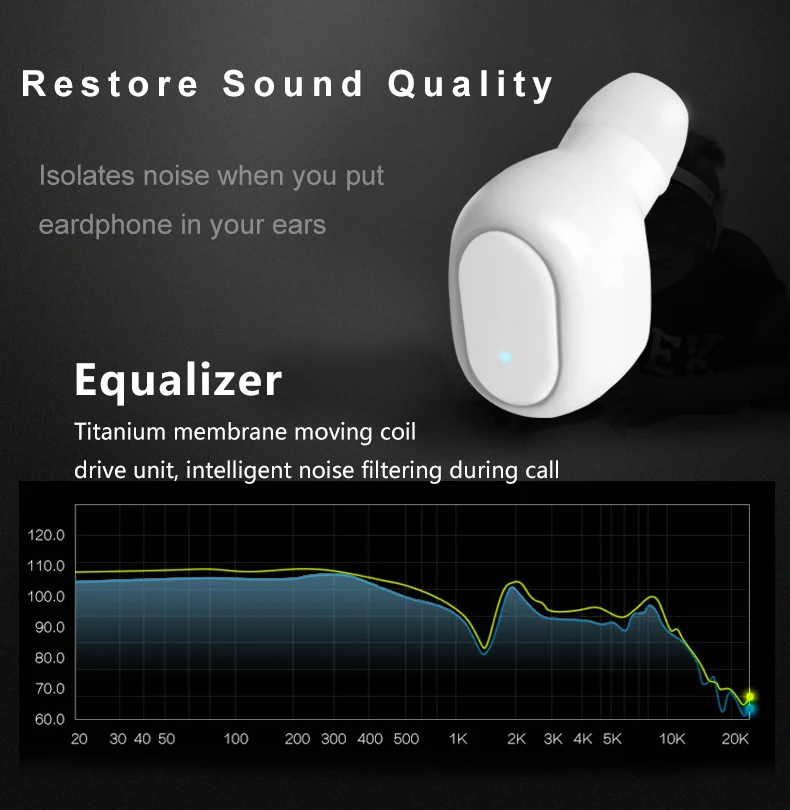 Wholesale A7 TWS Truly Earphone in Ear Wireless MINI Earbuds with Charging Case - ANKUX.COM