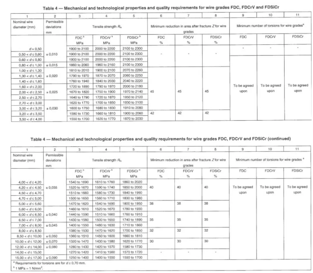 En 102702 Sh Din 17223合金油焼き入れ油強化ばね鋼線 Buy 合金ばね用鋼線、オイル強化ばね用鋼線、オイル急冷ばね用