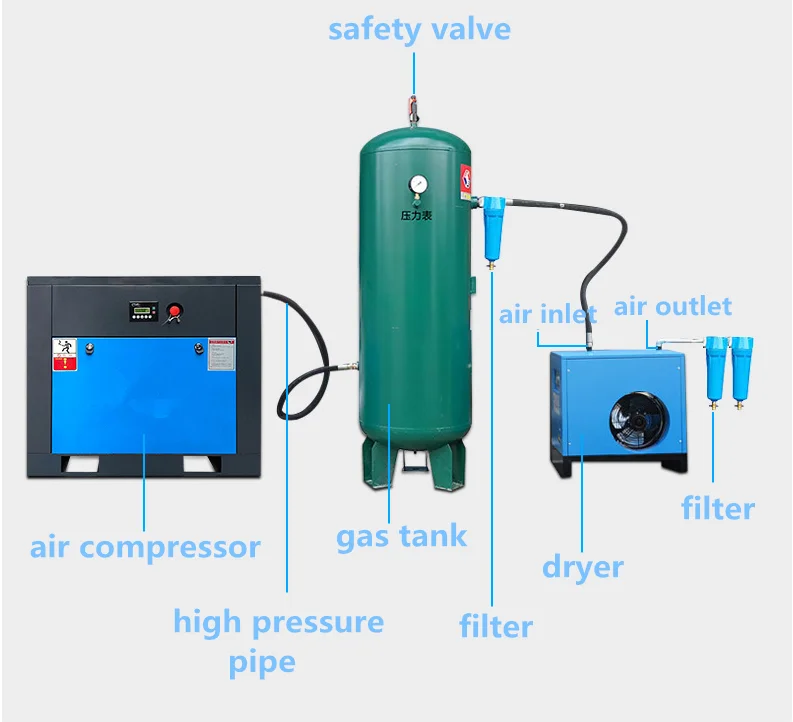 China Good Price 7.5kw 10HP Oil-free Compressed Air Screw Compressor