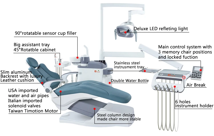Anya Dental Chair Price Ay-a3000 Anthos Standard Size Dental Unit ...