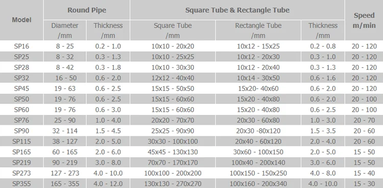 model list pipe