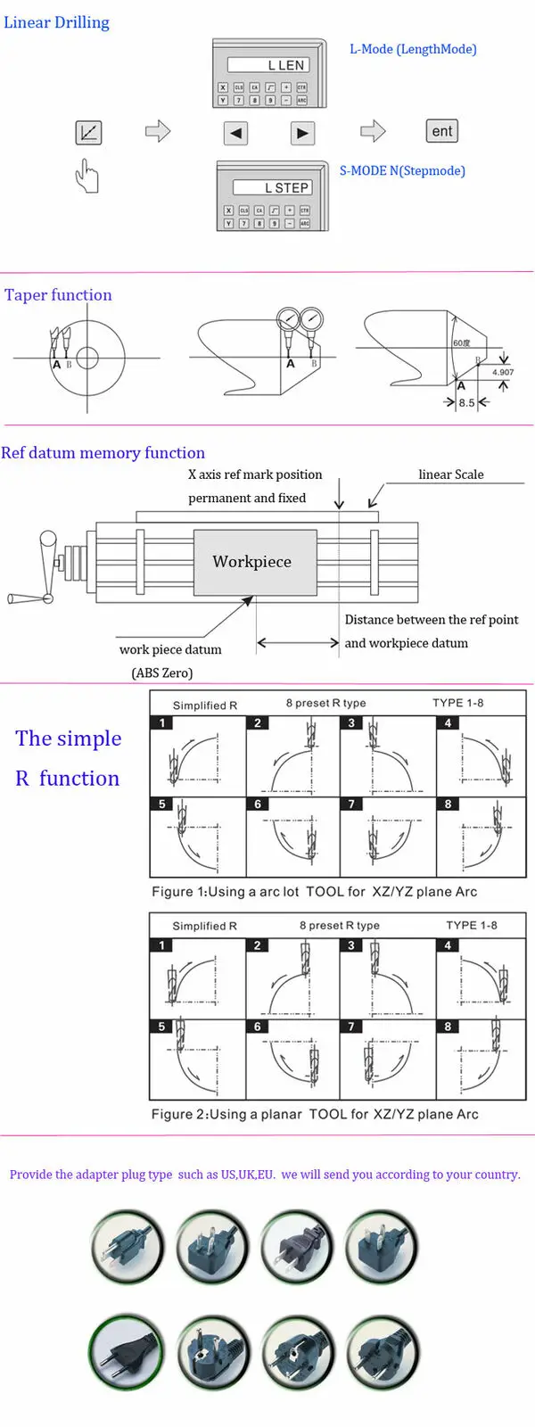 details scales