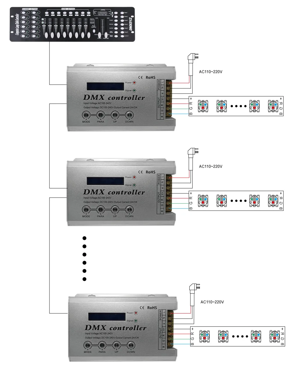 DMX300B DC100V~240V High Voltage DMX Controller With LCD display