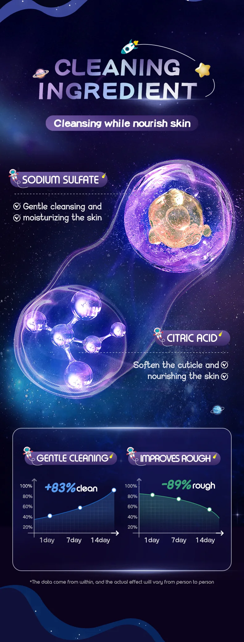 SADOER 120g Full English Planet Bath Salt Ball Natural Rose Lavender Scent Mineral Cross-Border Wholesale for Body Use