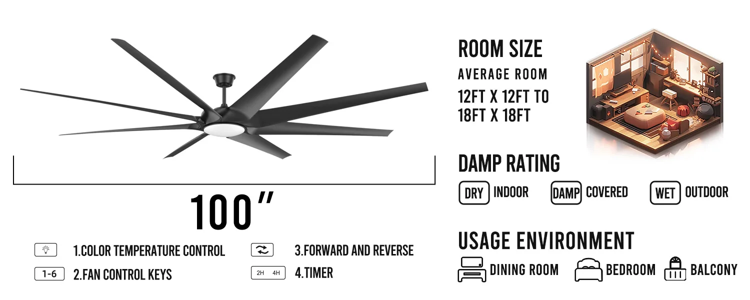 Ceiling Fan, 100-Inch, ABS, 5-Year - detail 10