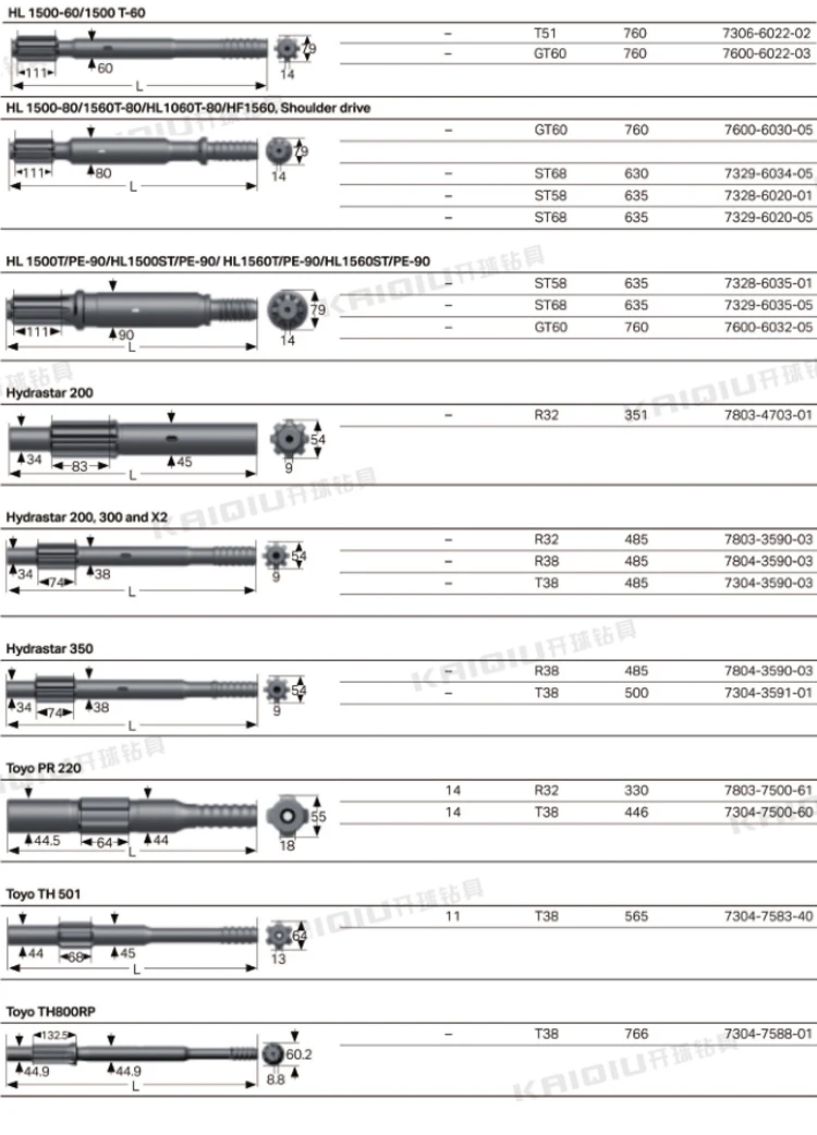 Taizhou hex t38 620mm rock drill rod shank adapters