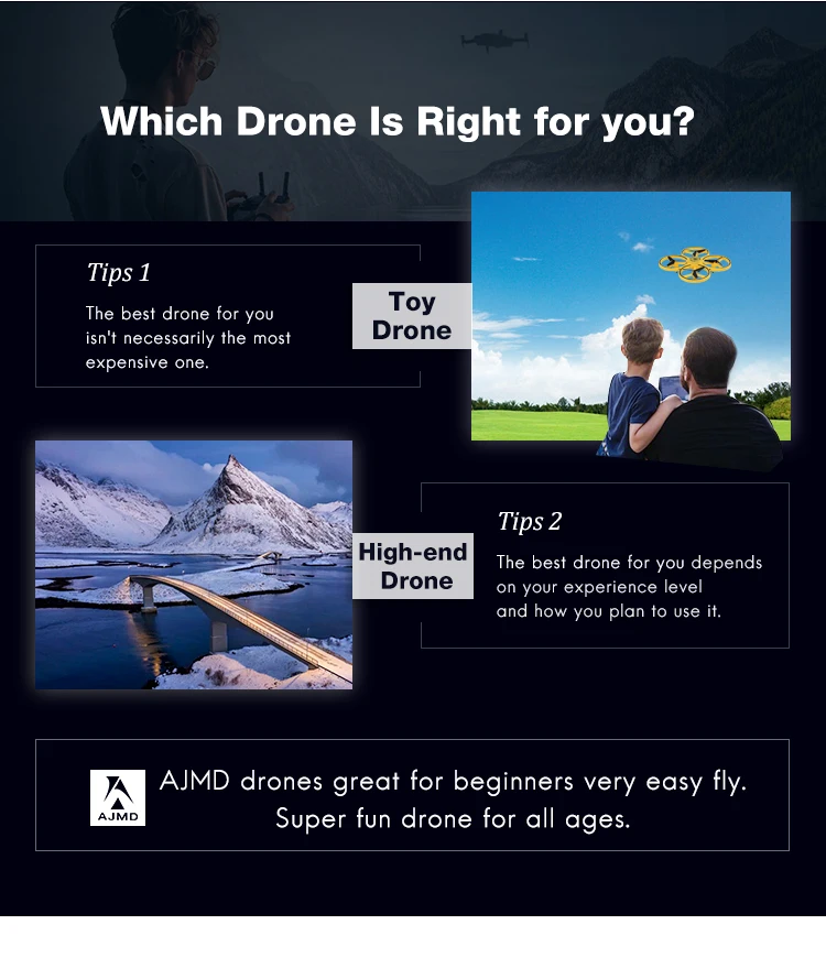 best drone for you