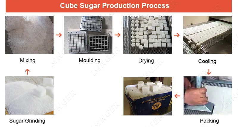 Hot Selling High Quality Cube Sugar Production Line(100 kg/h)