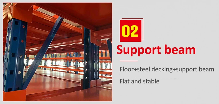 Mezzanine Platform Advantage Mezzanine Platform Advantage