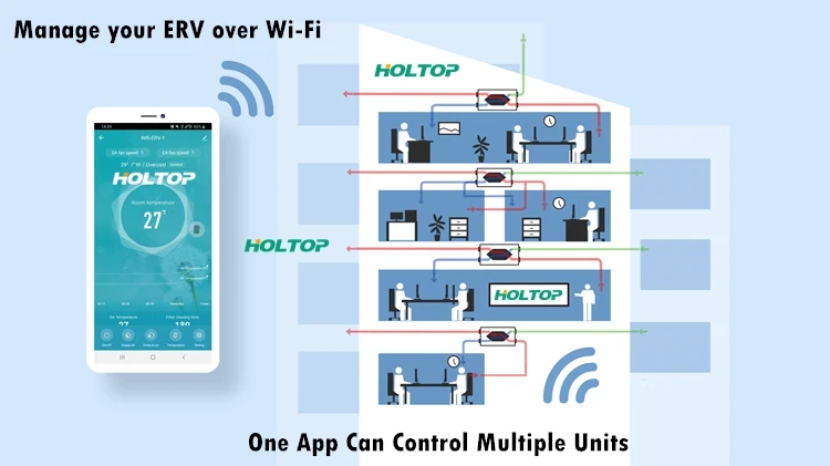 residential heat recovery systems
