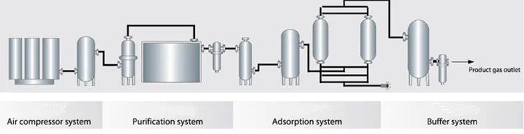 10l oxygen generater