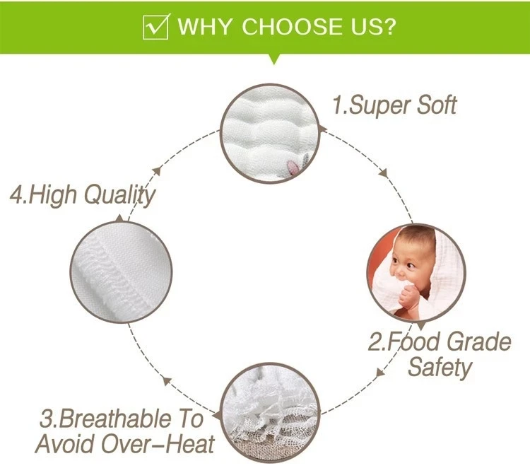 Good Breathable Baby Muslin Fabric Oem Organic Black And White Muslin Baby Swaddles Customized