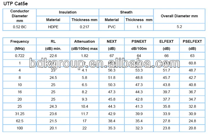 UTP cat5e parameter.jpg