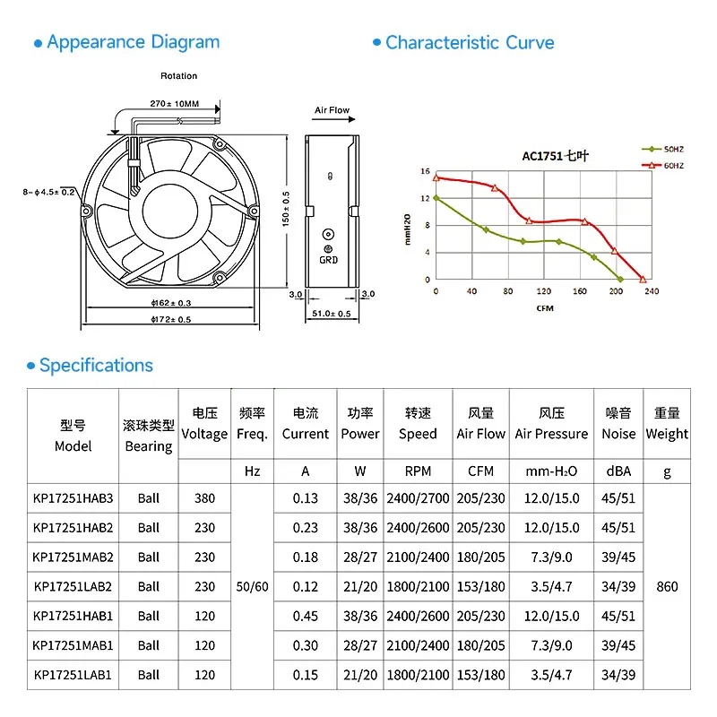 Ventilation Exhaust Fan, 17251, 170mm, 120V, 230V - detail 6
