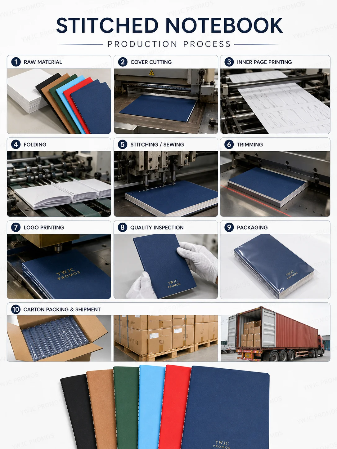 Custom Logo Vintage Kraft Paper Notebook A5 B5 Thread-Stitched Softcover Journal for School Promo