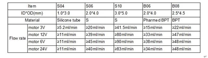 12v water pump for webasto water heater