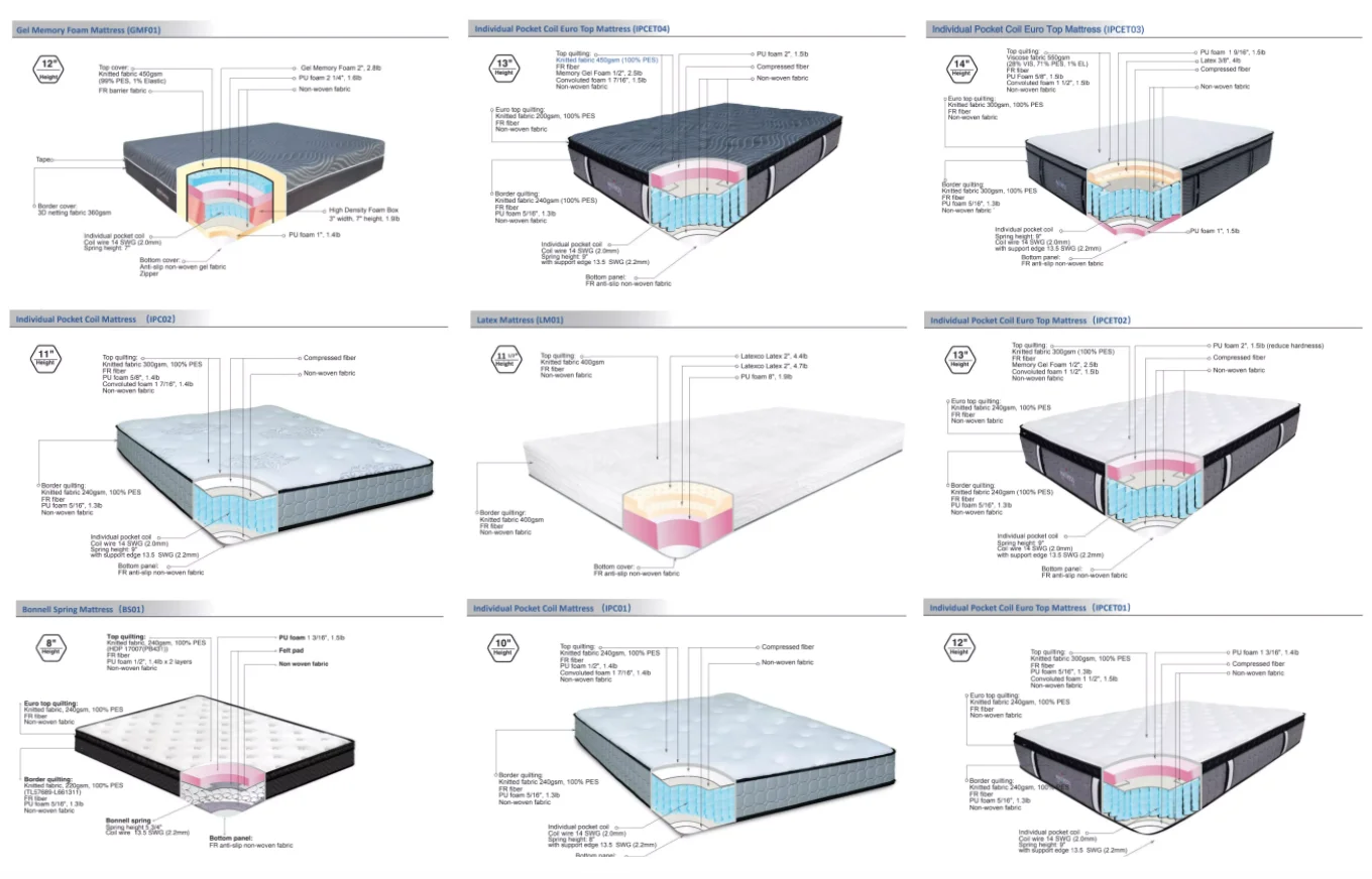 Comfort sleeping single double bed sponge spring super high soft foam mattress prices