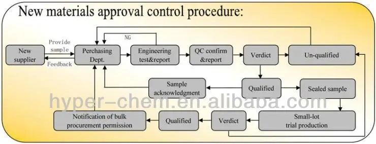 Quality insurance.jpg