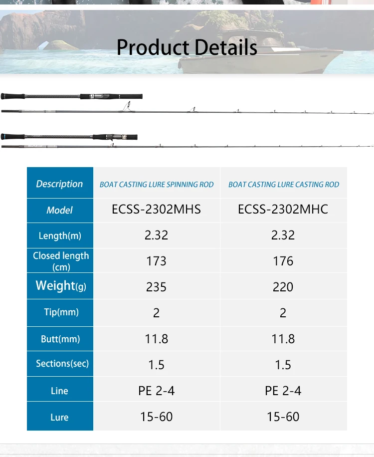 ECSS_02