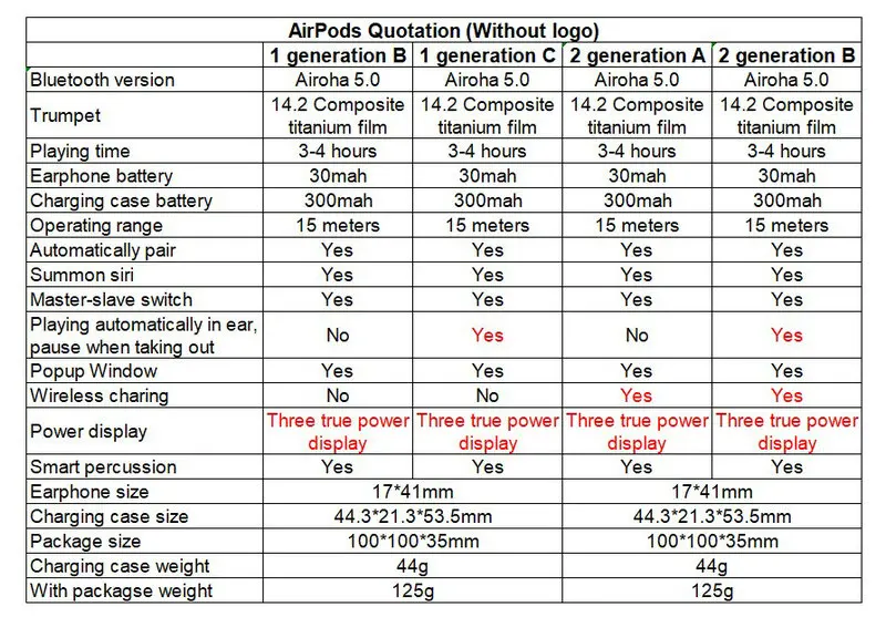 Original Factory Production 1/1 Bluetooth Wireless Earphone TWS 5.0 True Stereo Headphone Twins Siri Function Wireless Earbuds - ANKUX.COM