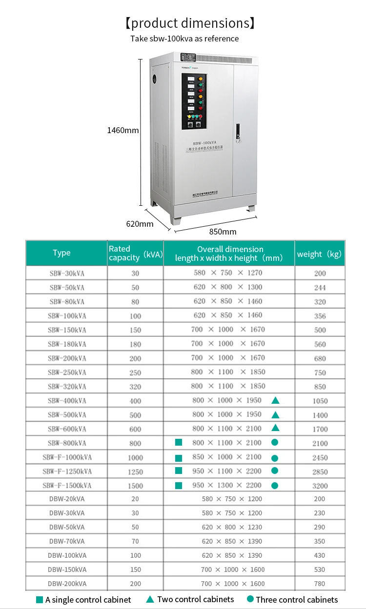 Ac Voltage Regulator 1000w Voltage Stabilizer 240v Servo Motor Voltage