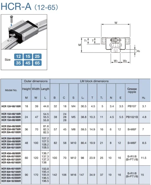 Thk Curved Linear Rail Hcr15a1uu+60/300r Hcr15a2uu+60/300r Buy