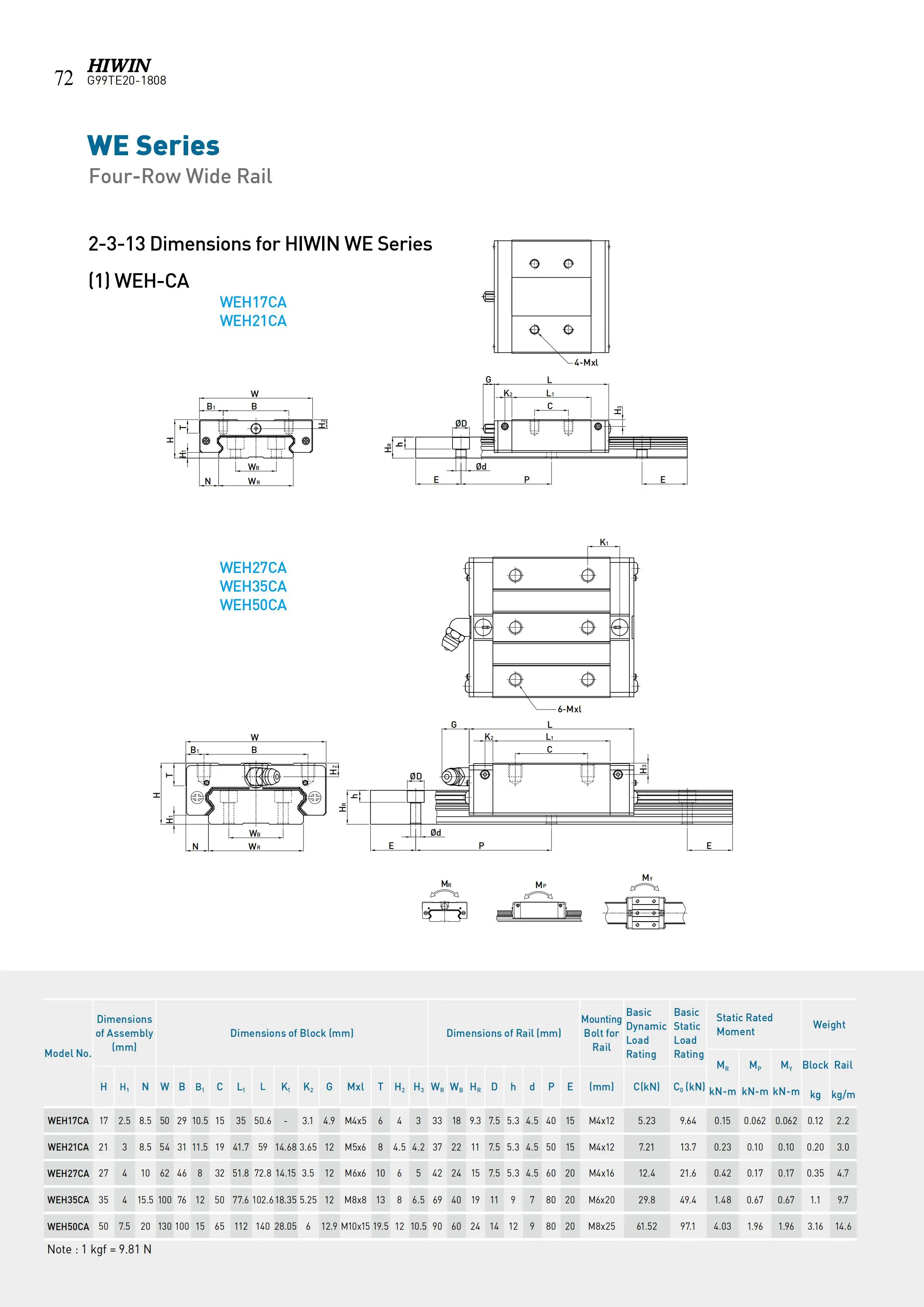 cnc hiwin 27毫米 wew27 帶軸承塊的直線導軌 wew27cc