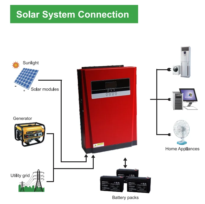 Hybrid Solar Inverter Vm Inverter 3200w 5000w With 80a 100a Mppt For ...