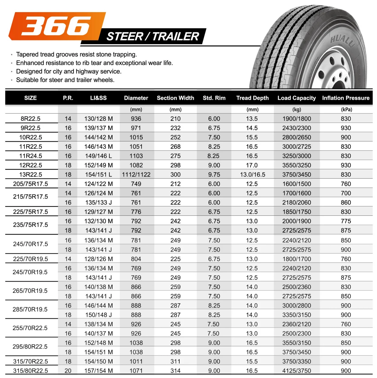 Размер шин r19. 275 / 70 R22.5 параметры шины. 295/80r22.5 габариты колеса. Габариты колеса 315/80r22.5. Внешний диаметр колеса 315/80 r22.5.