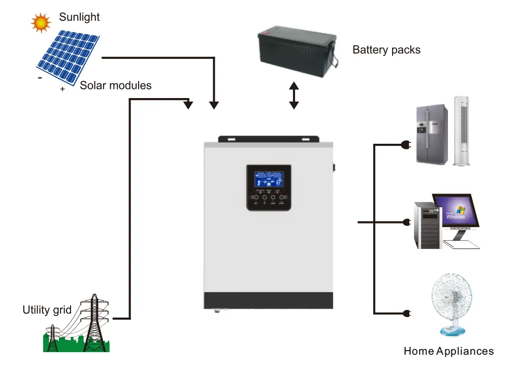 Hps 3k Series Hybrid Inverter 3kva 2400w 24v To 220v 230v Built-in Pwm ...