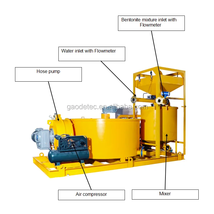 foam concrete machine