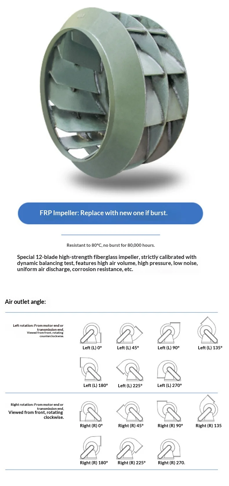 Roots Blower, 4-72, Explosion-Proof, Plastic, 380V - detail 10