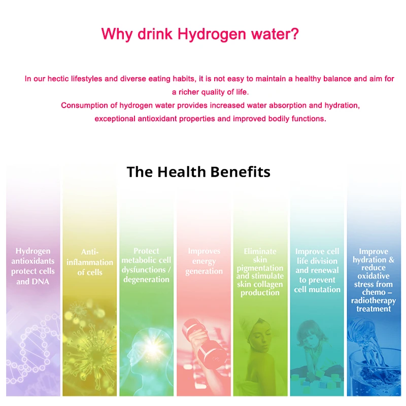 Why drink Hydrogen water