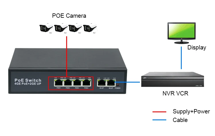 အမြန်ပေးပို့မှု 120W အတွင်းပိုင်းပါဝါထောက်ပံ့မှု IEEE802.3af/at 4 Port Ethernet Switch POE