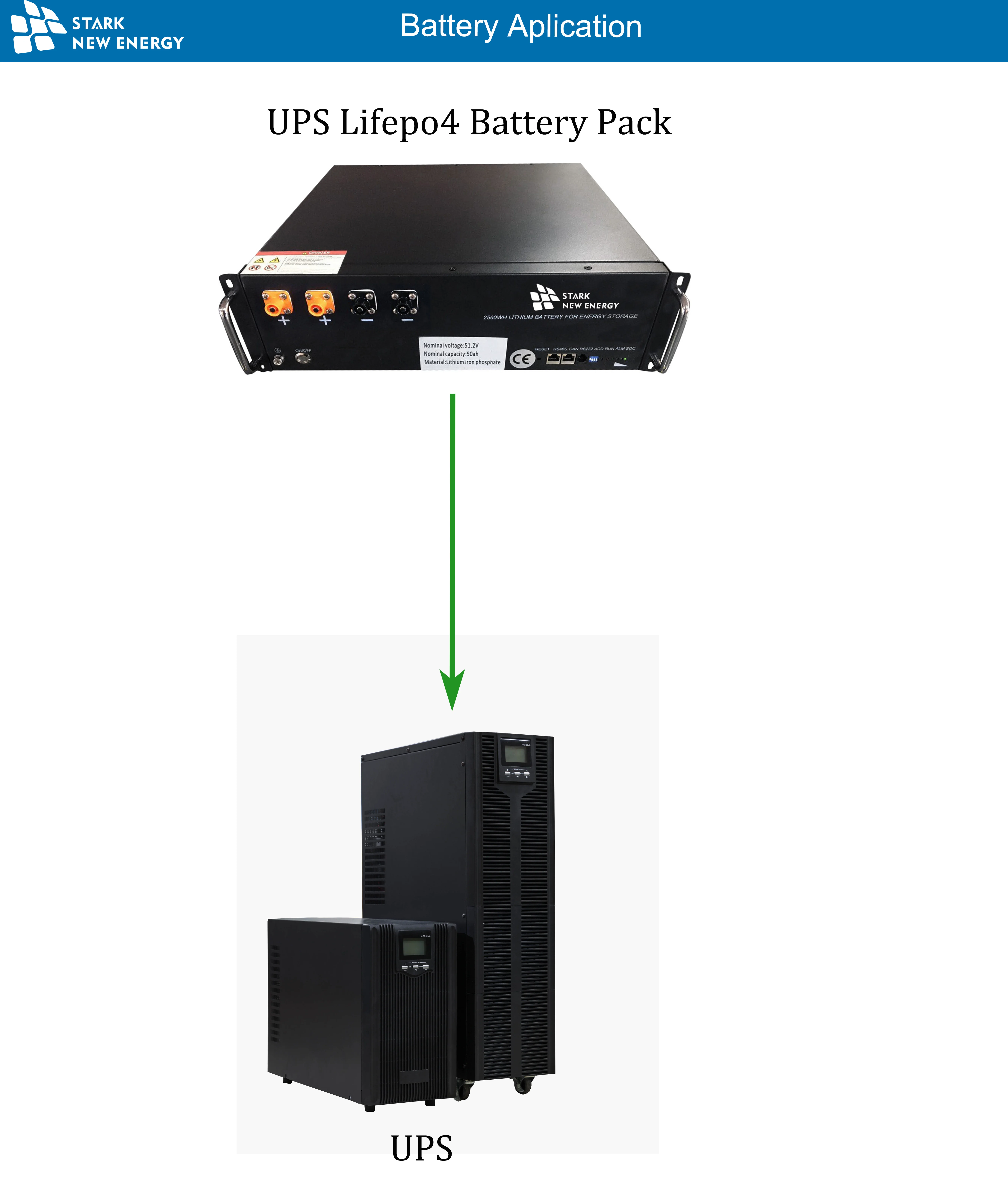 نظام تخزين الطاقة الشمسية MSDS LiFePO4 حزمة بطارية ليثيوم 4500 دورة 240 فولت 24 أمبير 8