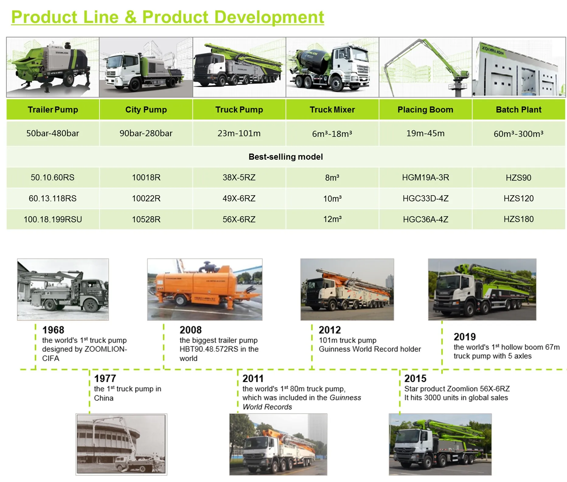 ZOOMLION Official Manufacturer Concrete Trailer Pump HBT.50.10.48RS in India Version