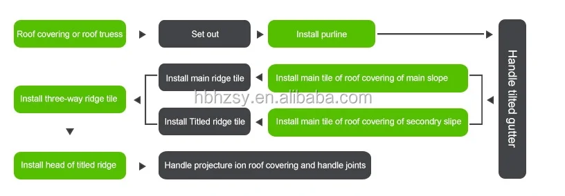 flexible roof tiles