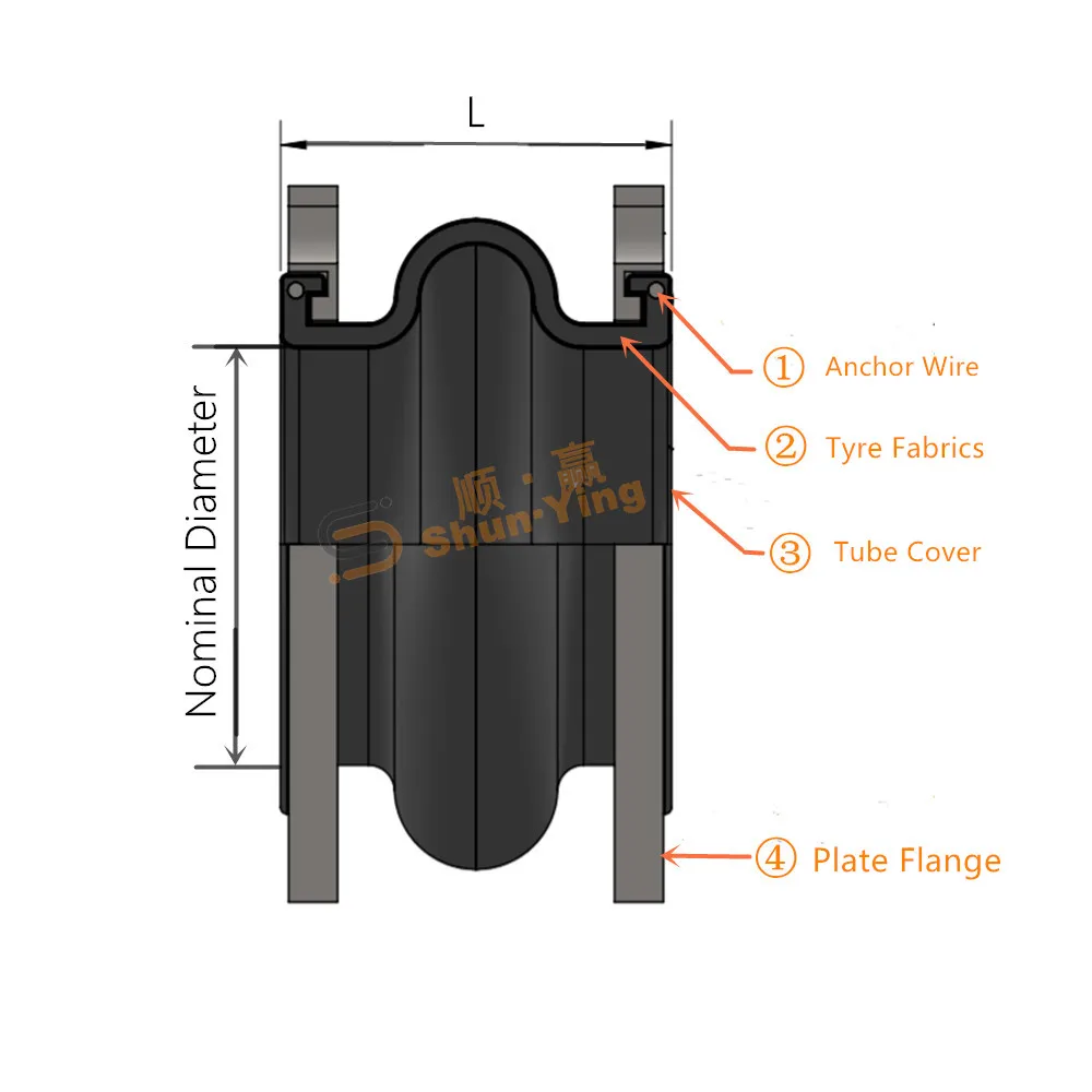 DN32 plumbing material flexible rubber joint