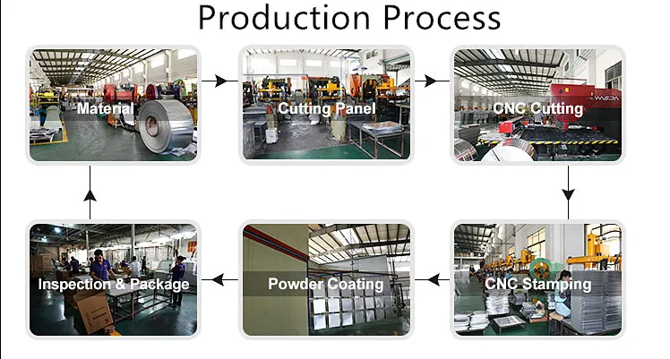 production process.jpg