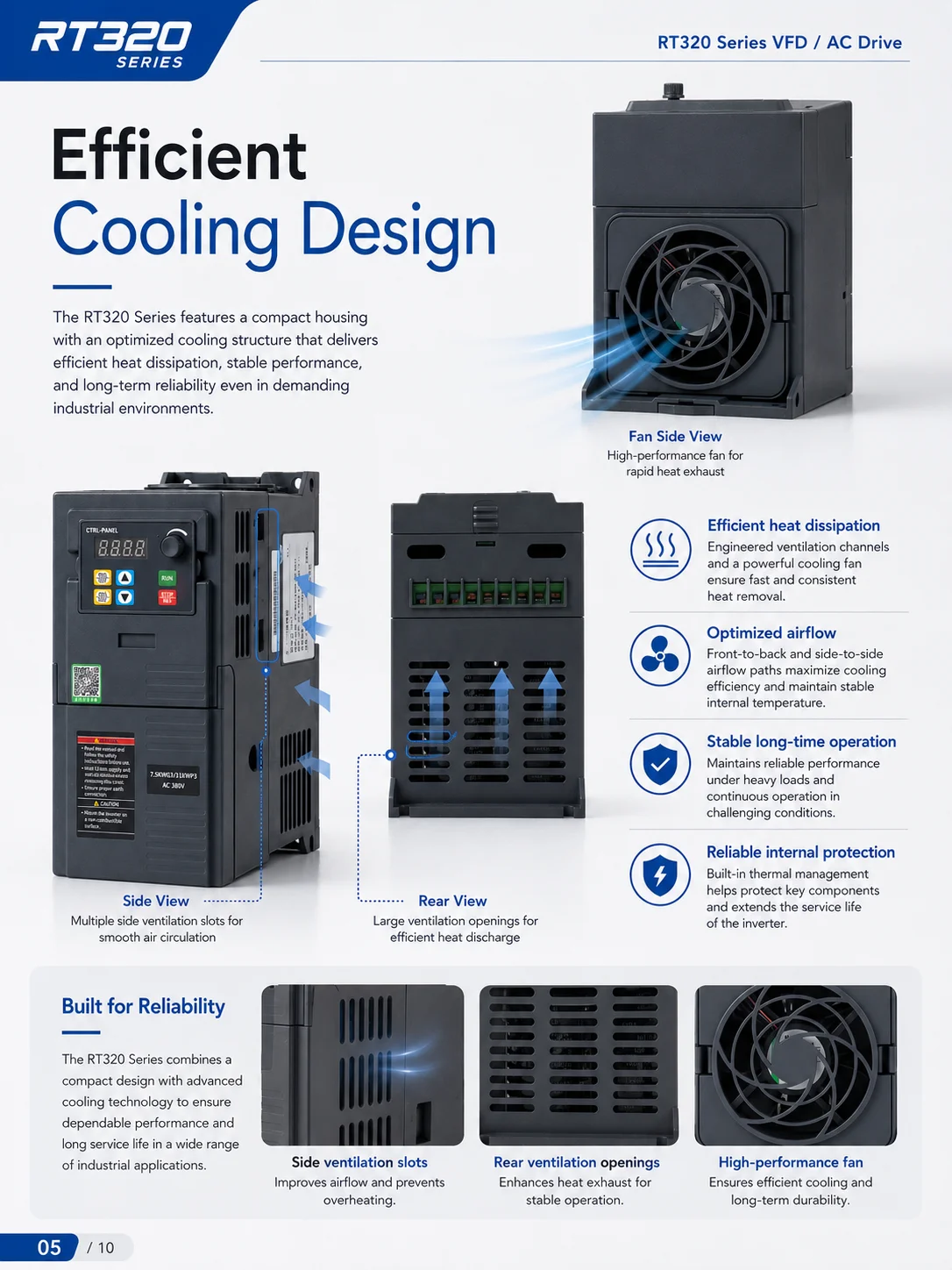 Fan, RT720G3, 0.75~110KW, Inverter, 380V - detail 30