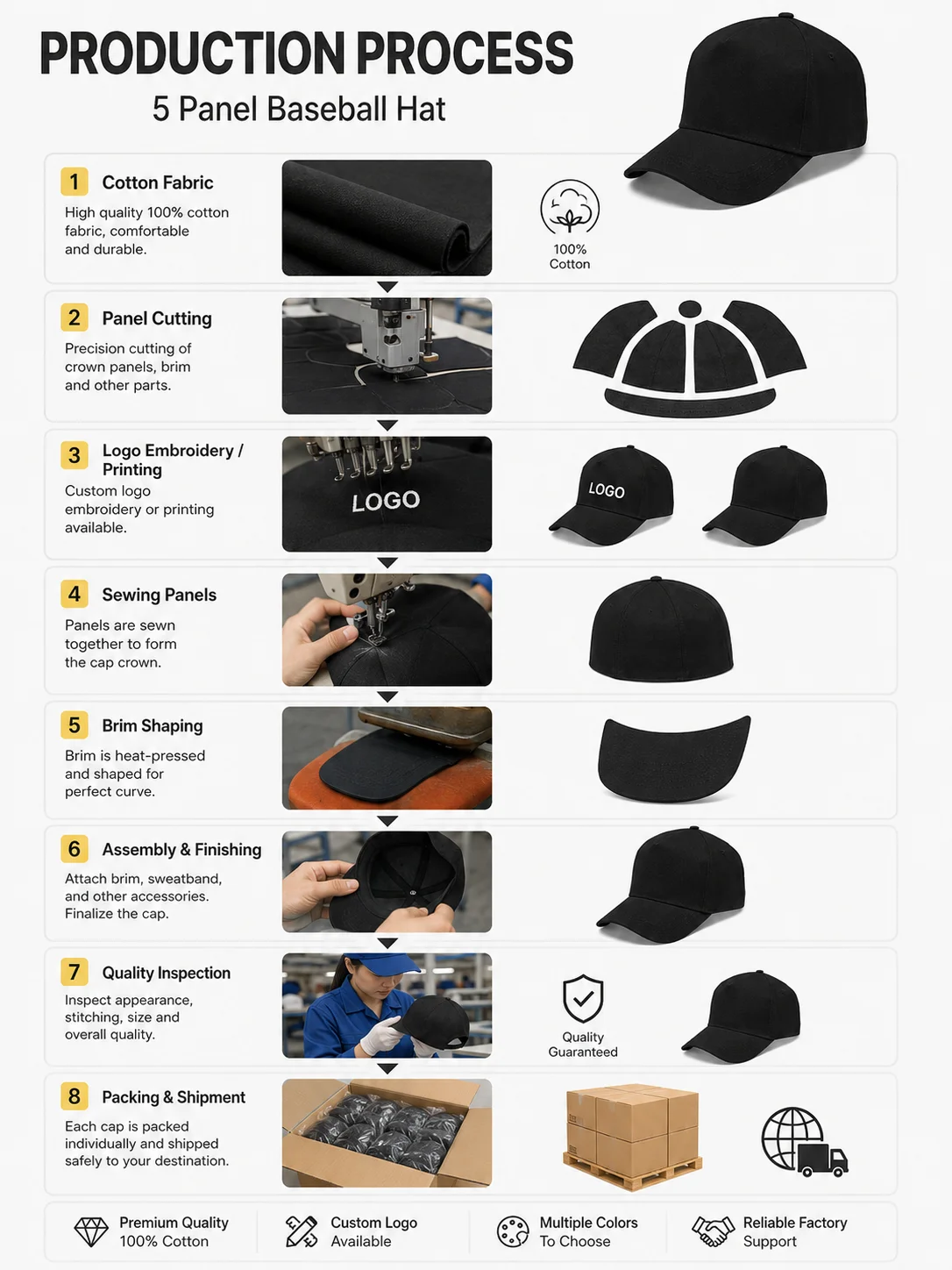 Custom Logo Baseball Hat Embroidered Sport Hat Sun Protection Hat Factory Direct OEM Service